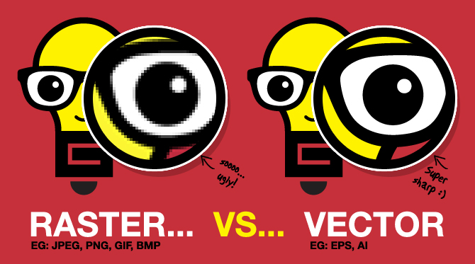 Logo Design Vector Vs Raster Logo Geek