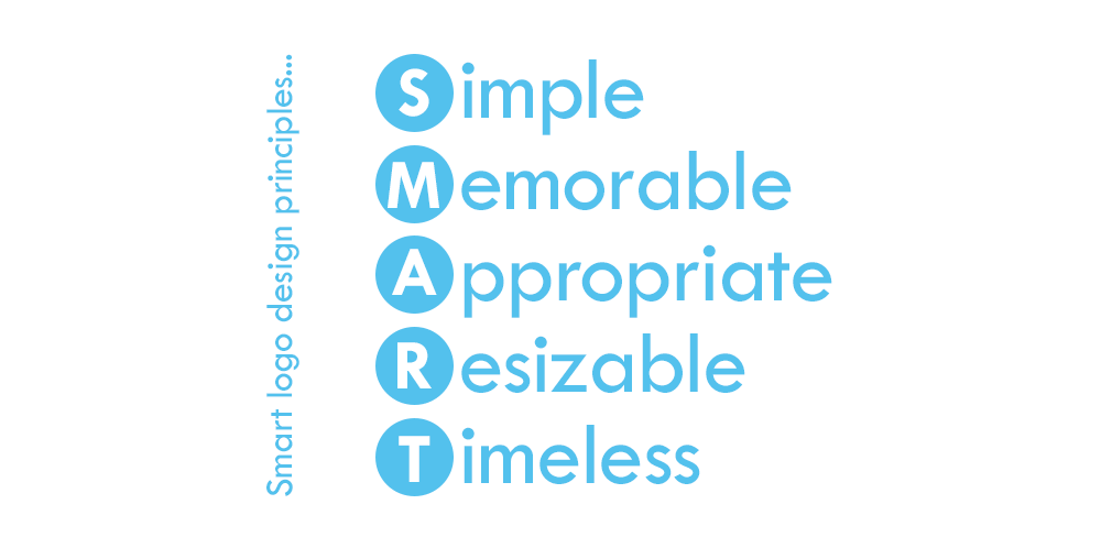 Smart Logo Design Principles