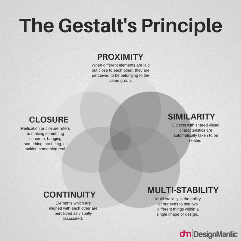 gestalt principles similarity paintings