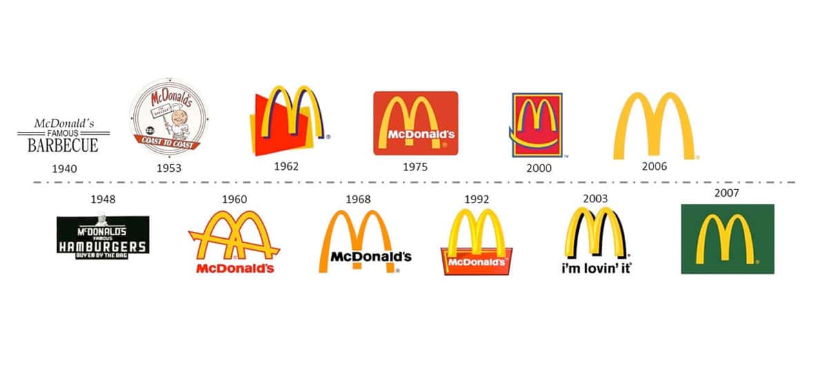 McDonalds brand logo evolution