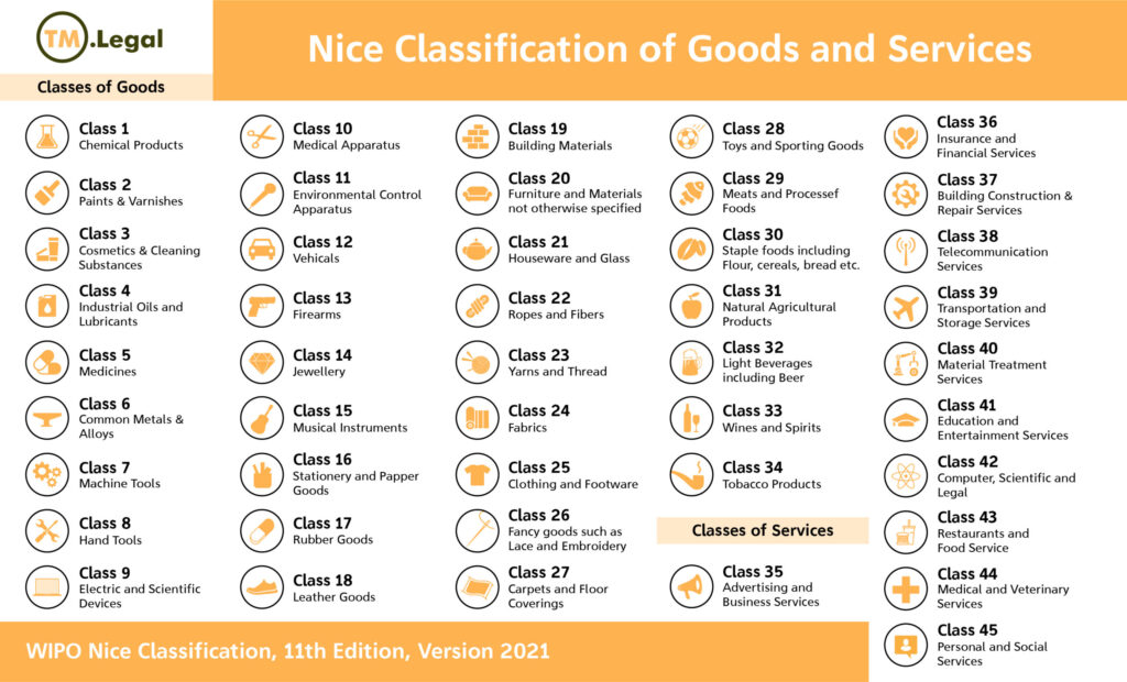 Nice classification system
